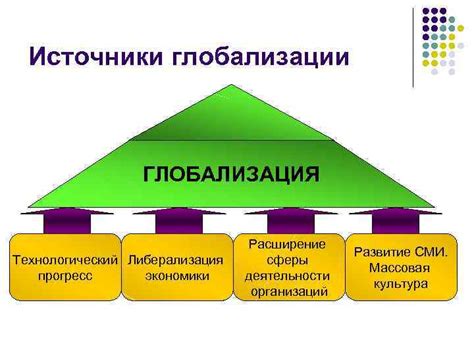 Мировые тенденции: цифровизация и глобализация