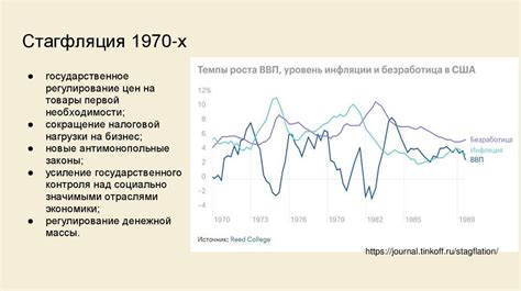 Мировые экономические кризисы