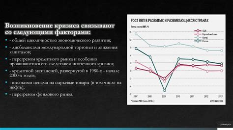 Мировые экономические факторы