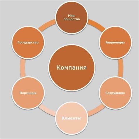 Миссия и ценности компании Пицца Хат