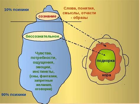 Мистическая столовая подсознания: окна в подсознание