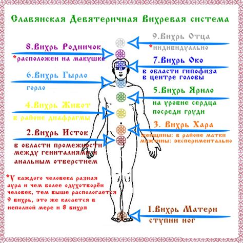 Мистические предсказания о поврежденном образе и жизненной силе мужчин