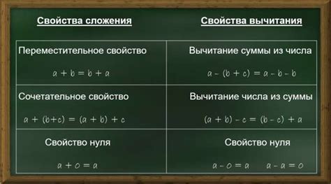 Мистические свойства чисел вились