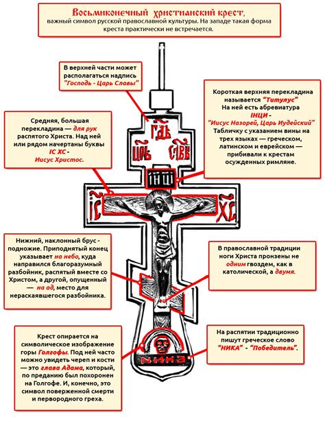 Мифологическое значение креста безголовых