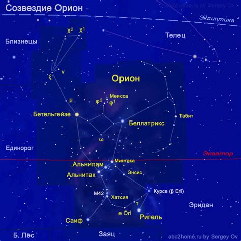 Мифологическое значение созвездия Орион