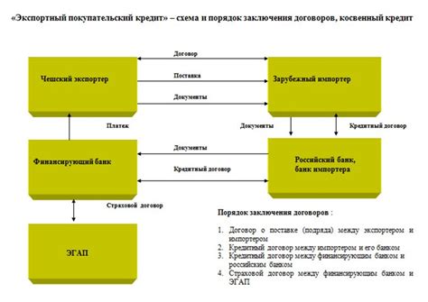 Мифы и реальность о нулевом товаре