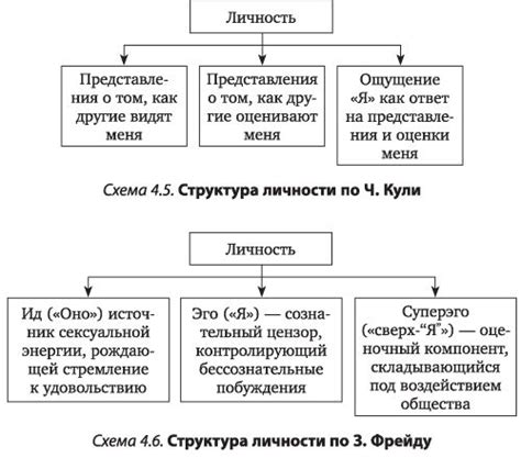 Мифы и формирование личности