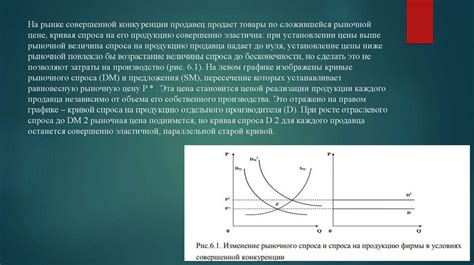 Мифы о условиях совершенной конкуренции: