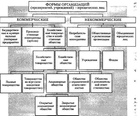 Миф 1: Коммерческие организации всегда стремятся обмануть потребителей