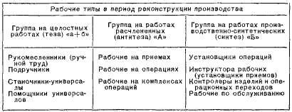 Миф 2: Научная организация труда не имеет практической ценности