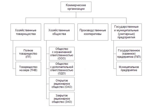 Миф 3: Коммерческие организации слишком фокусируются на прибыли