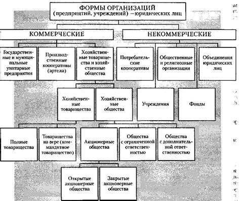 Миф 5: Коммерческие организации всегда являются монополистами