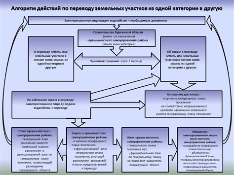 Мишен комплишен: определение и принципы использования