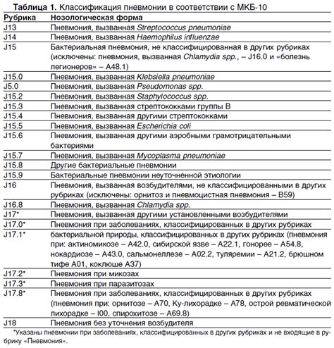 Мкх и заболевания