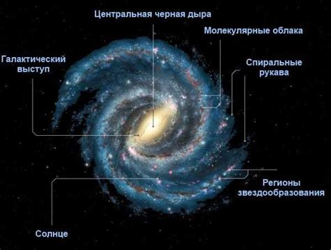 Млечный путь: символ женственности и материнства