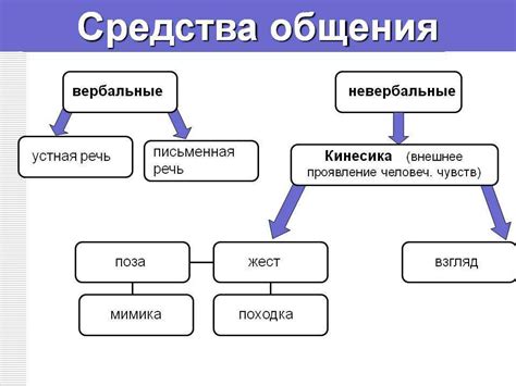 Мнение – основа общения