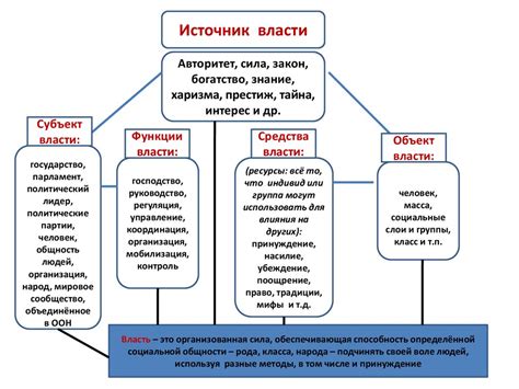 Мнимая власть и ее описание