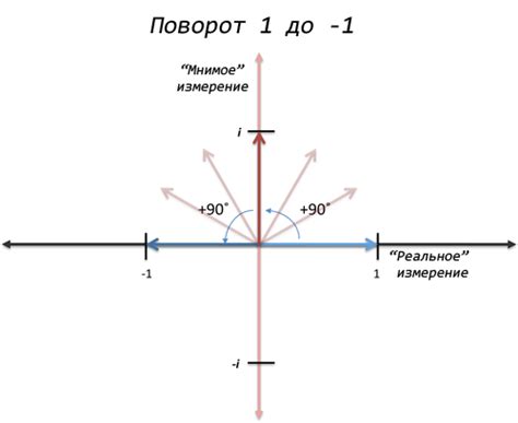 Мнимое чувство: что это?