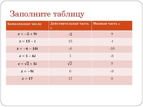 Мнимые корни: определение и понятие