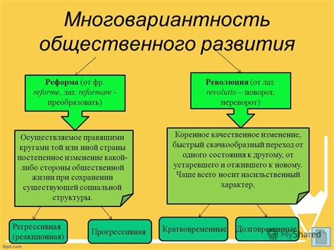 Многовариантность общественного развития: