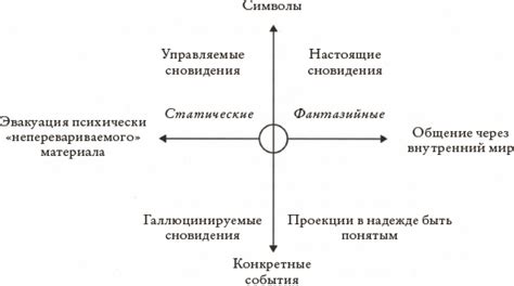 Многоликость символов в сновидениях о измене