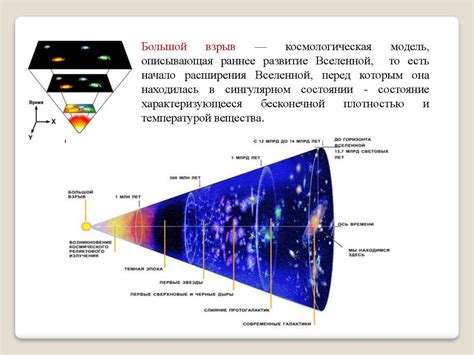 Многомерность вселенной: основные понятия и сущность концепции