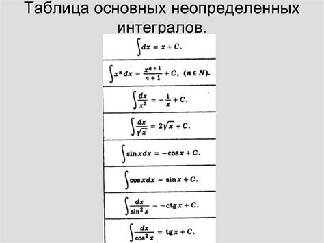 Многомерные интегралы и их применение в физике