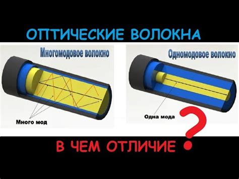 Многомодовое волокно: определение и структура