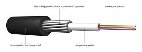 Многомодовый оптический кабель: что это такое?