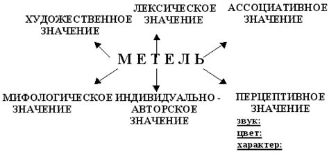 Многообразие значения "кхм"