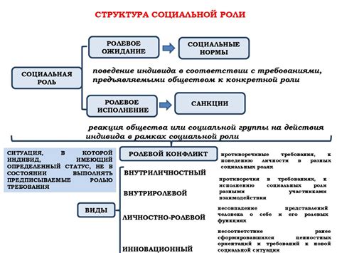 Многообразие ролей и способностей