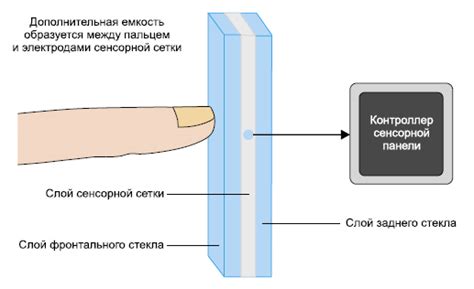 Многофункциональные сенсорные поверхности