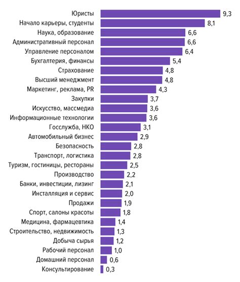 Многочисленные вакансии на рынке