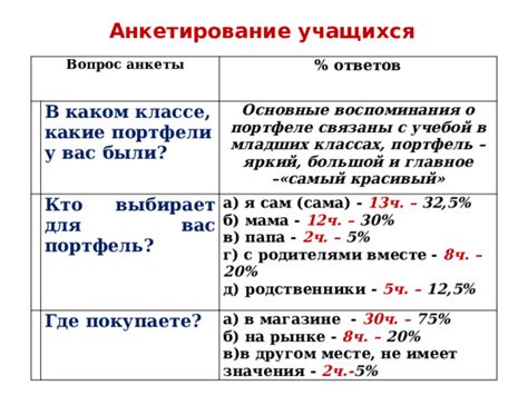 Множество значений сновидения о портфеле для женщин