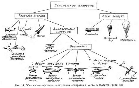 Множество летательных аппаратов в темной ночной сфере: сакральное значение одиночного сновидения