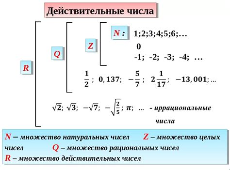 Множество цифр числа: определение и важность