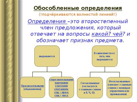 Модальное состояние: определение и примеры