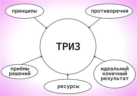 Моделирование задач: суть и основные принципы