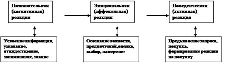 Моделирование подстрекательного поведения