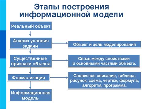 Моделирование предложения: смысл и принципы