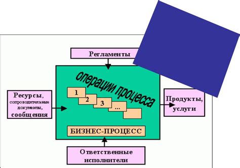 Моделирование - основа рационального прогресса