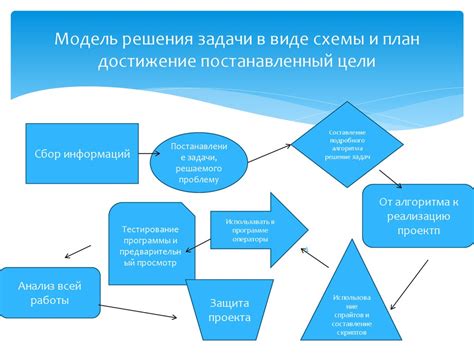 Модель решения задачи: суть и принцип работы