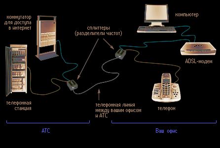 Модем DSL: суть и принцип работы