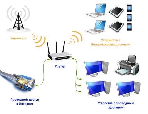 Модем-маршрутизатор: определение и принцип работы