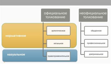 Модернизируй: определение и толкование