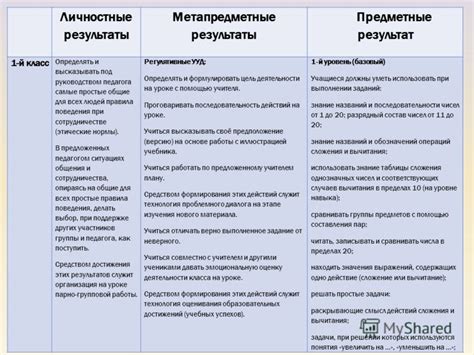 Модернизируй: примеры и результаты