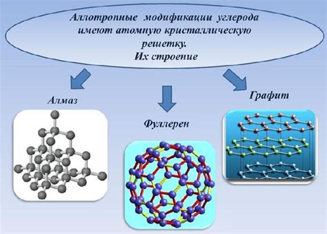 Модификации и изменения