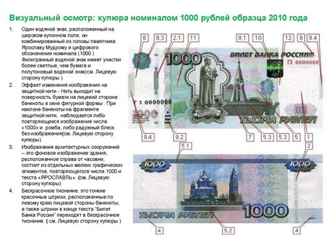 Модификация денежных купюр: изменение внешнего вида и последствия для экономики