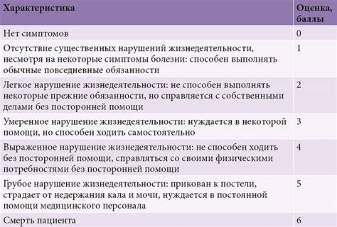 Модифицированная шкала Рэнкина: принцип работы и основные характеристики