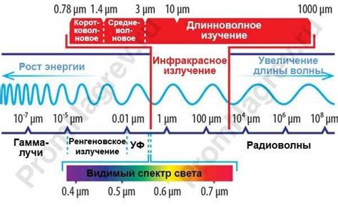 Модулированное излучение: принципы и применение